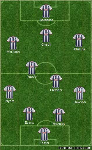 West Bromwich Albion Formation 2016