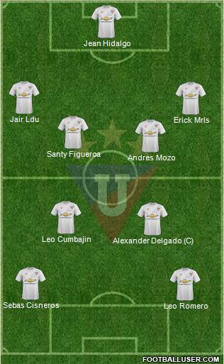 LDU de Quito Formation 2016