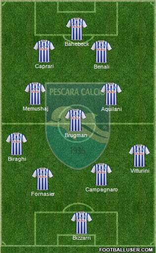 Pescara Formation 2016