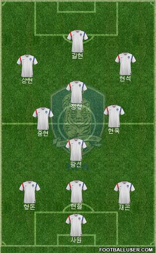 South Korea Formation 2016