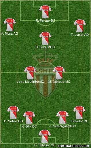 AS Monaco FC Formation 2016