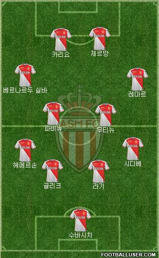 AS Monaco FC Formation 2016