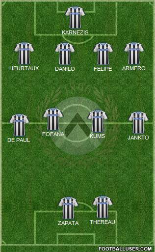 Udinese Formation 2016