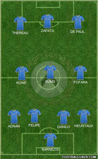 Udinese Formation 2016