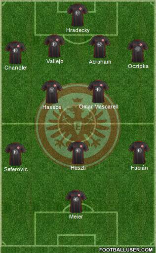 Eintracht Frankfurt Formation 2016