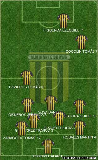 Almirante Brown Formation 2016