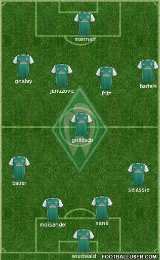 Werder Bremen Formation 2016