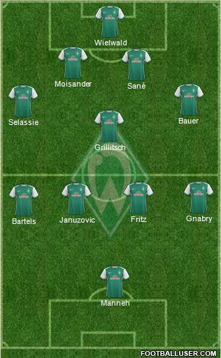 Werder Bremen Formation 2016