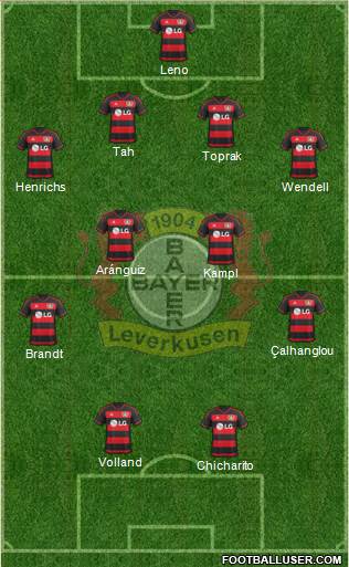 Bayer 04 Leverkusen Formation 2016