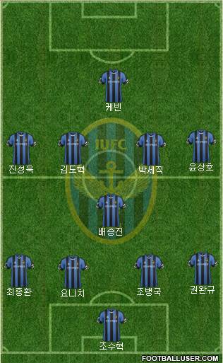 Incheon United Formation 2016