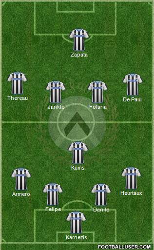 Udinese Formation 2016