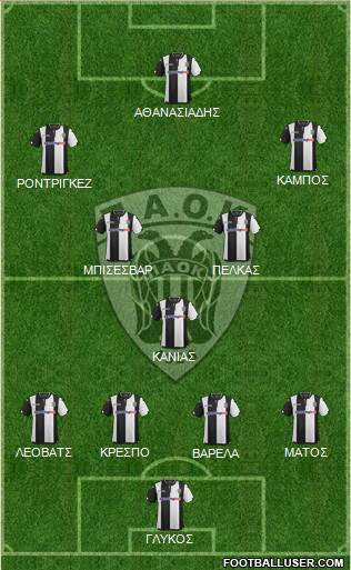 AS PAOK Salonika Formation 2016