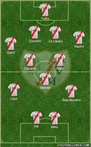 Rayo Vallecano de Madrid S.A.D. Formation 2016