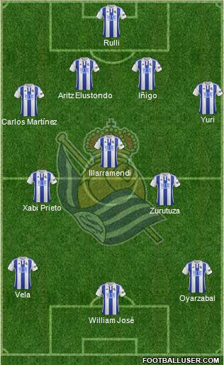 Real Sociedad S.A.D. Formation 2016