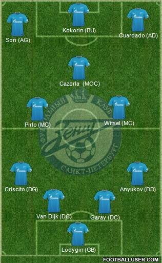 Zenit St. Petersburg Formation 2016