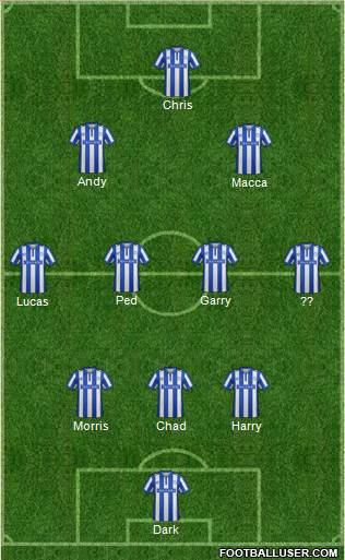 Sheffield Wednesday Formation 2016