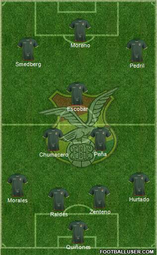 Bolivia Formation 2016