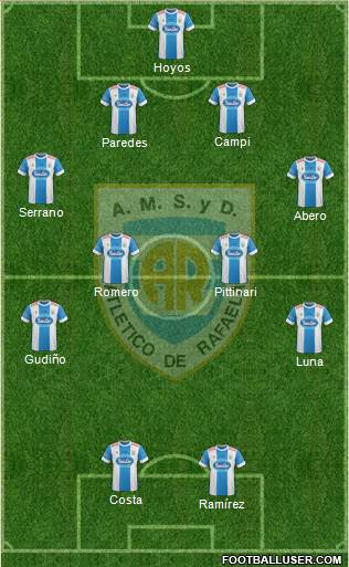 Atlético Rafaela Formation 2016