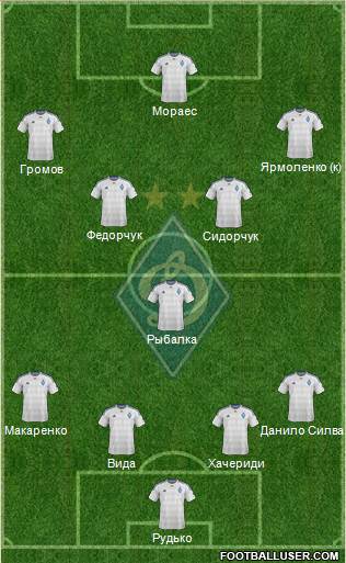 Dinamo Kiev Formation 2016