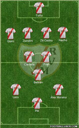 Rayo Vallecano de Madrid S.A.D. Formation 2016