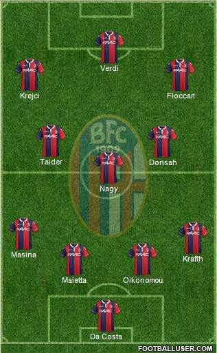 Bologna Formation 2016