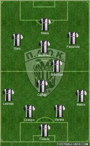 AS PAOK Salonika Formation 2016