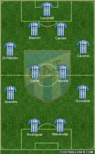 Atlético Tucumán Formation 2016