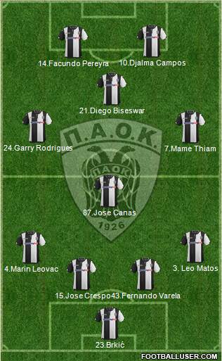 AS PAOK Salonika Formation 2016