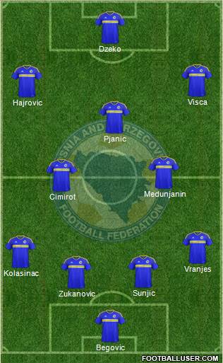 Bosnia and Herzegovina Formation 2016