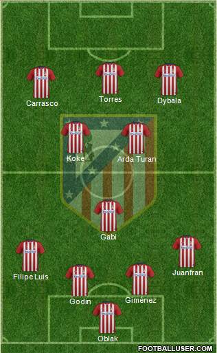 Atlético Madrid B Formation 2016