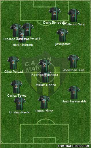 San Martín de San Juan Formation 2016