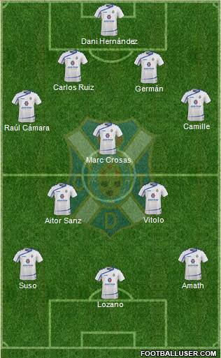 C.D. Tenerife S.A.D. Formation 2016