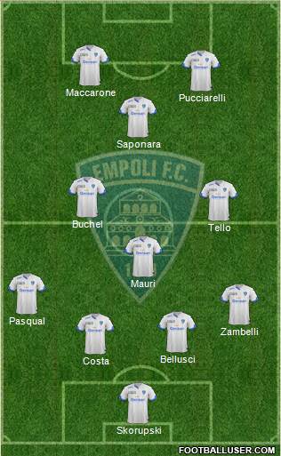 Empoli Formation 2016