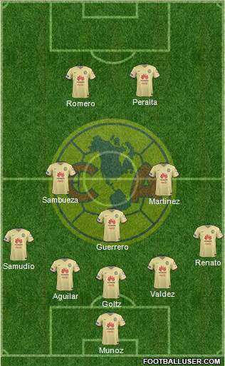 Club de Fútbol América Formation 2016