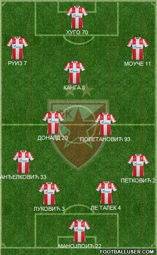 FC Red Star Belgrade Formation 2016