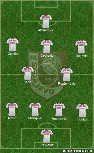 FK Sarajevo Formation 2016