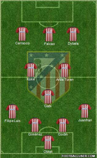 Atlético Madrid B Formation 2016