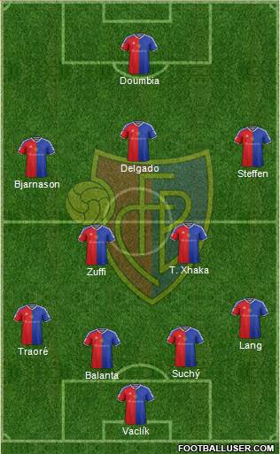 FC Basel Formation 2016