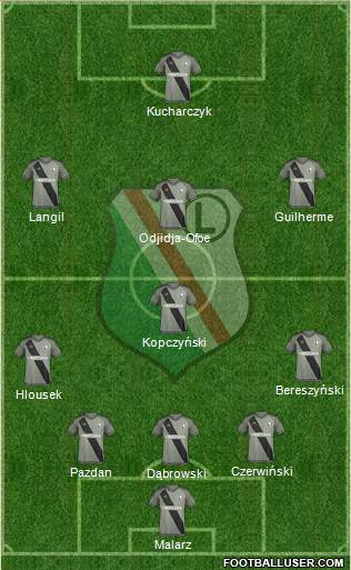 Legia Warszawa Formation 2016