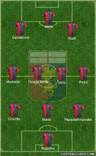 Genoa Formation 2016