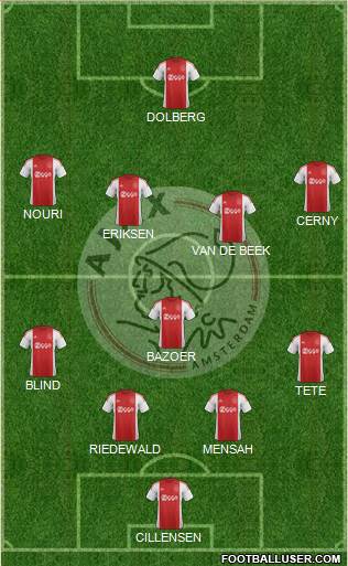 AFC Ajax Formation 2016