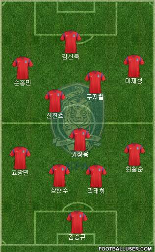 South Korea Formation 2016