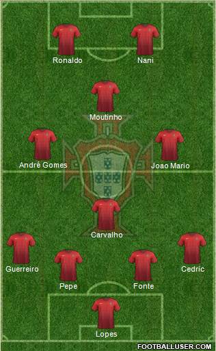 Portugal Formation 2016