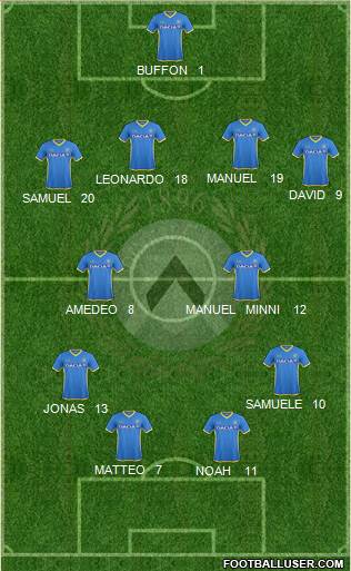 Udinese Formation 2016