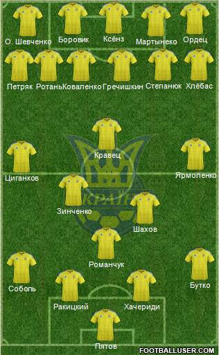 Ukraine Formation 2016