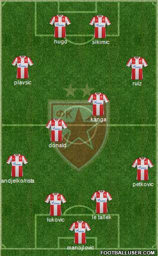 FC Red Star Belgrade Formation 2016