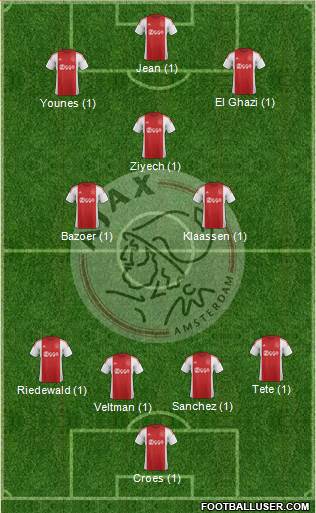 AFC Ajax Formation 2016