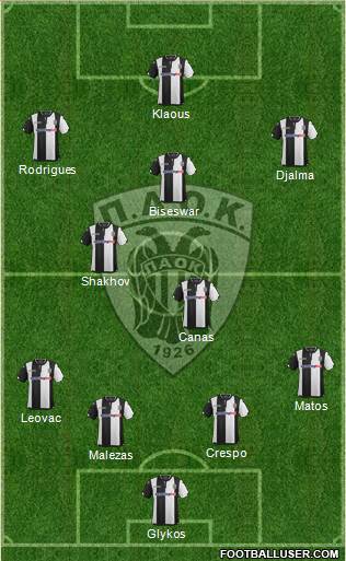 AS PAOK Salonika Formation 2016