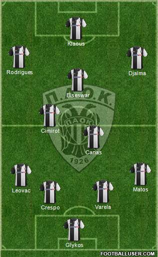 AS PAOK Salonika Formation 2016