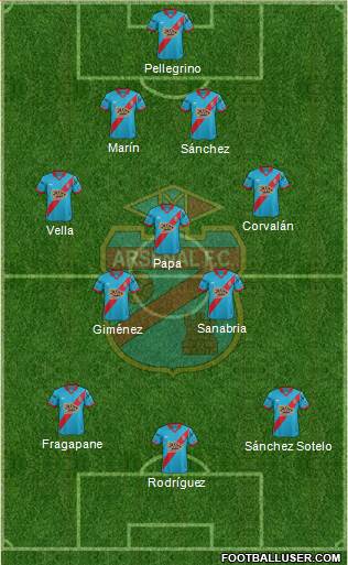 Arsenal de Sarandí Formation 2016